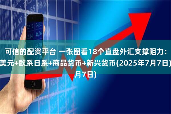 可信的配资平台 一张图看18个直盘外汇支撑阻力：美元+欧系日系+商品货币+新兴货币(2025年7月7日)