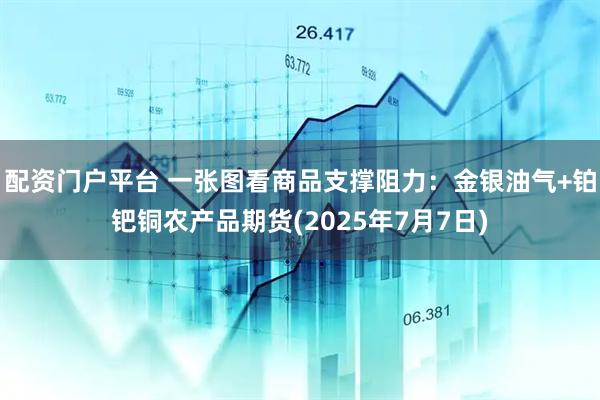 配资门户平台 一张图看商品支撑阻力：金银油气+铂钯铜农产品期货(2025年7月7日)